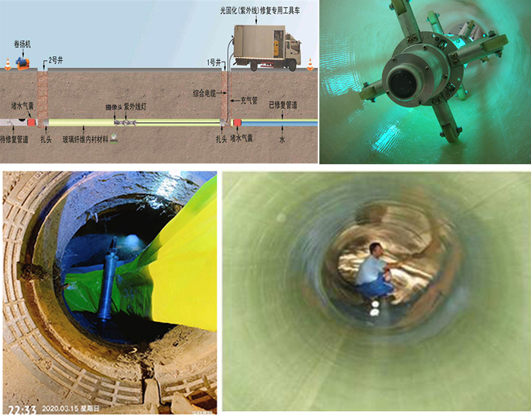 沈北UV-CIPP内衬修复