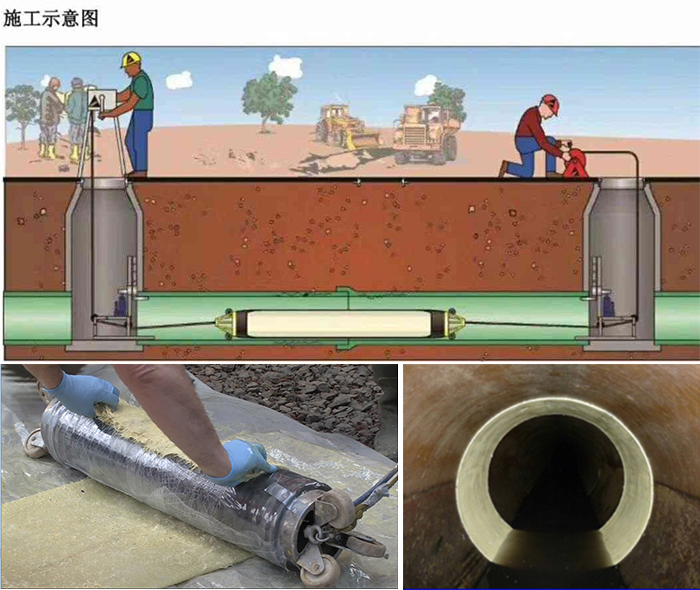 沈北管道局部点状修复